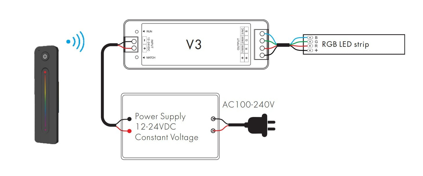 LED Dimmer Wireless RF Switch12V 5V 24V 36V 8A RGB Controller